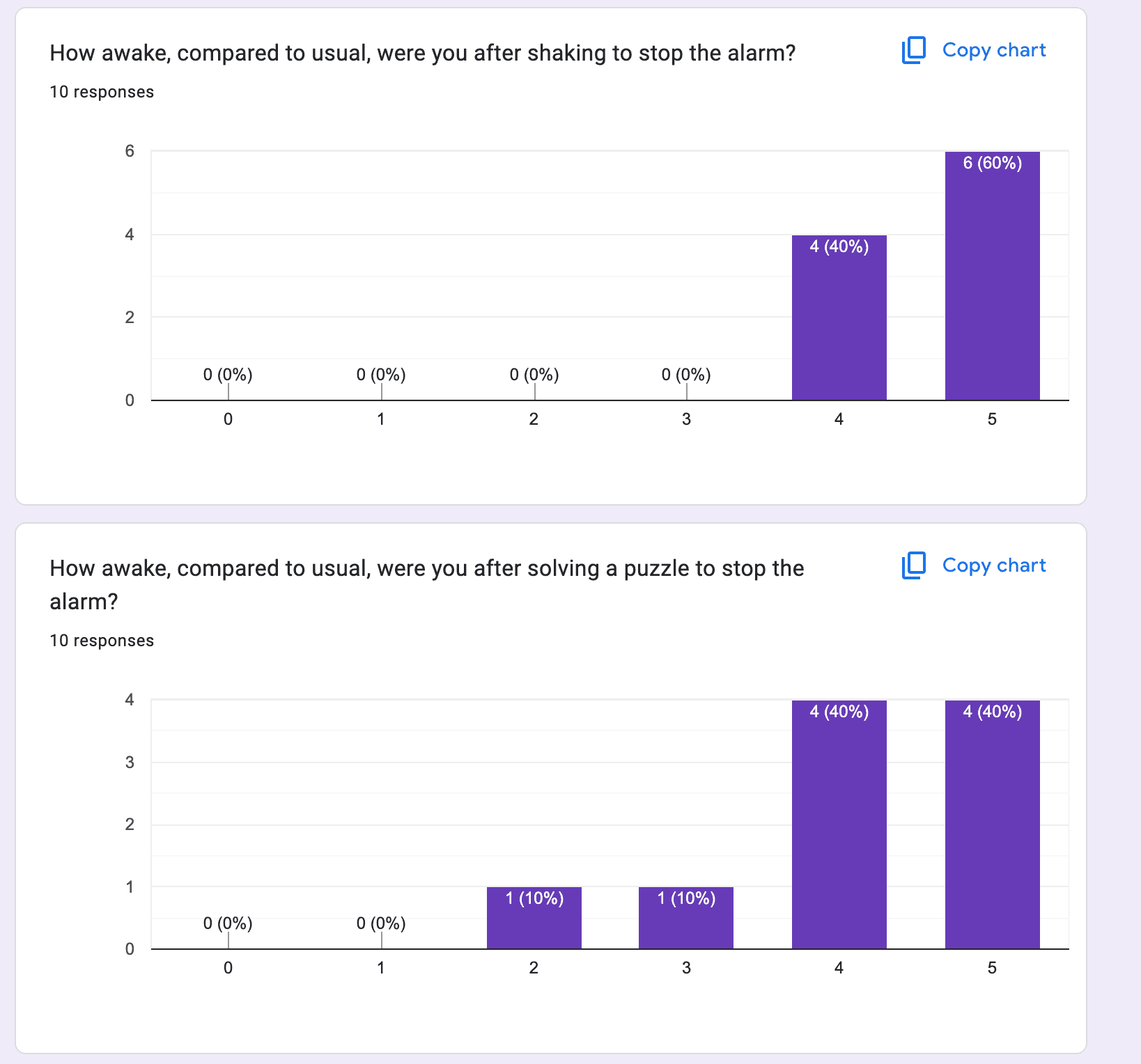 Survey Result results-10