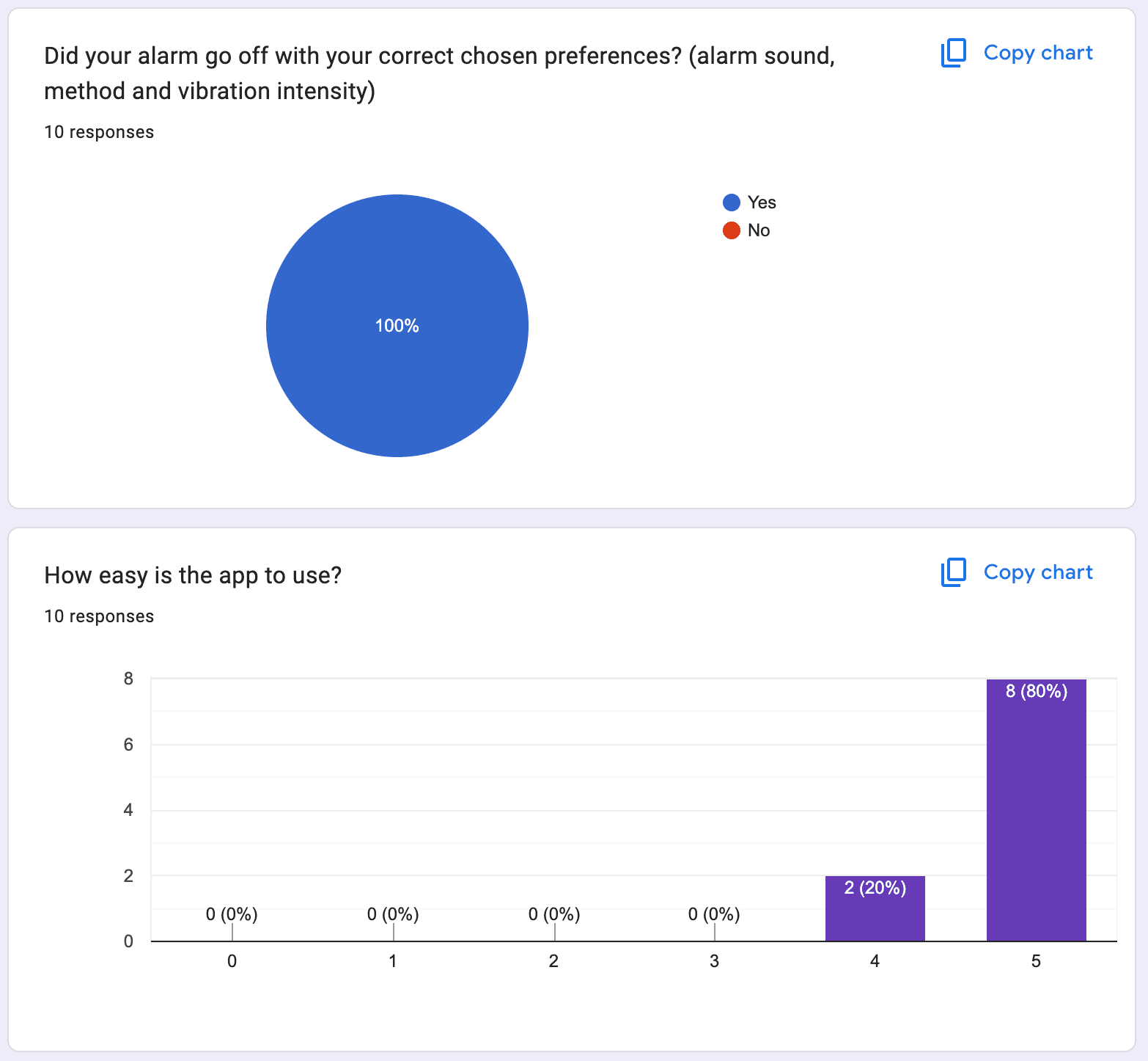 Survey Result results-11
