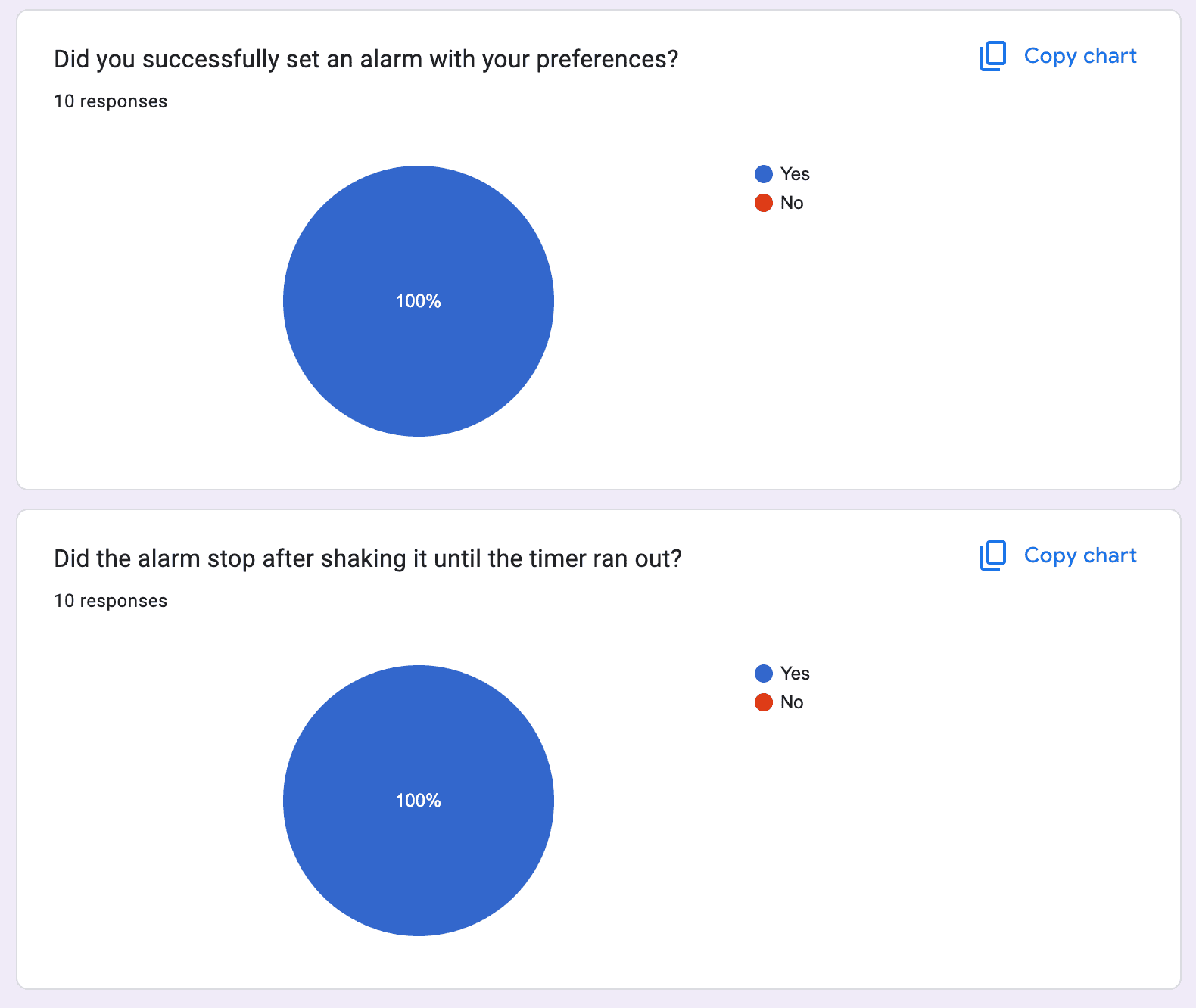 Survey Result results-3