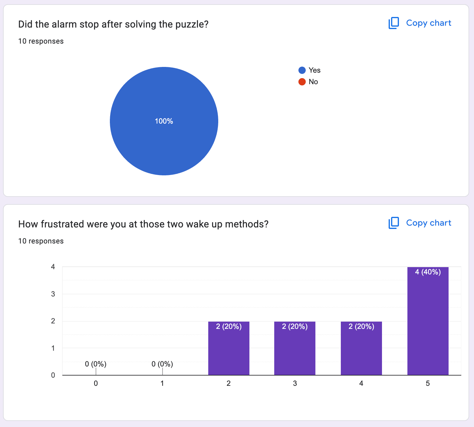 Survey Result results-8