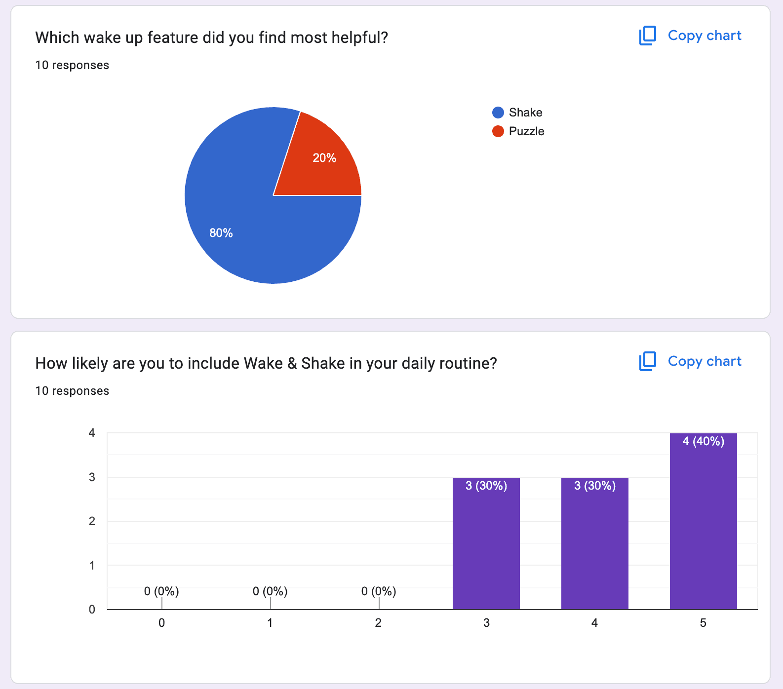 Survey Result results-9
